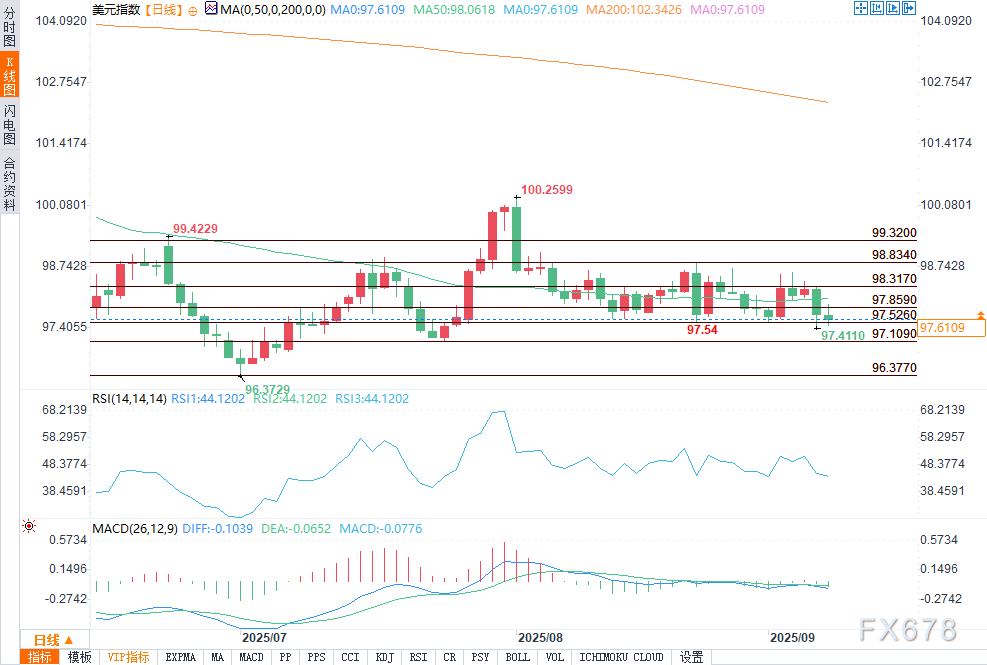 美元展望:关键CPI数据公布前,美元指数看跌动能增强