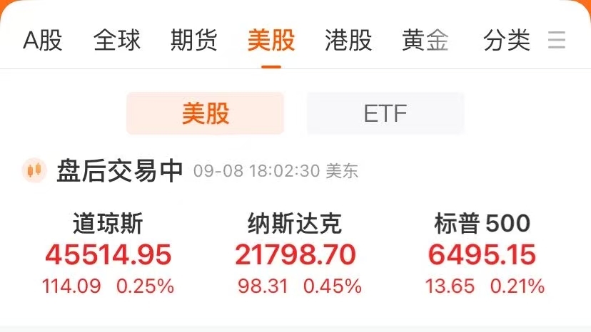 中国金龙指数涨2.12%!这只中概股涨疯了,盘中多次触发熔断!纳指创历史新高,芯片股多数上涨,金银收涨