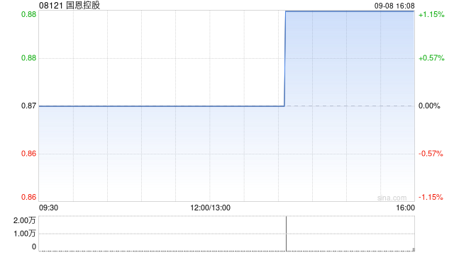 国恩控股根据配售协议发行500万股