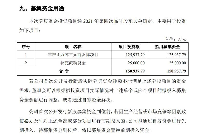 刚刚！IPO上市不满3年的科创板公司帕瓦被证监会立案调查！