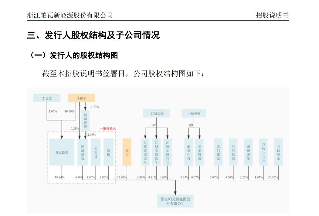 刚刚！IPO上市不满3年的科创板公司帕瓦被证监会立案调查！