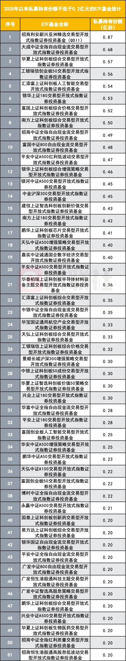 私募也加大配置ETF，高频重仓ETF浮出水面
