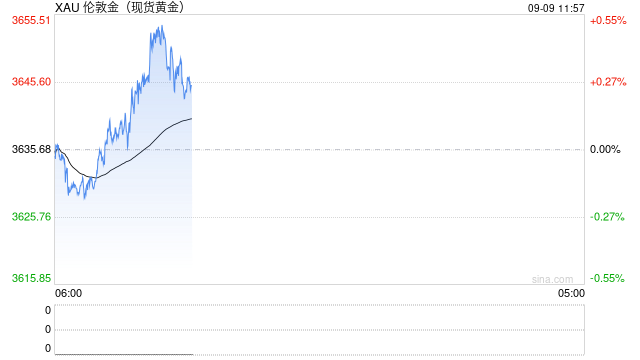 黄金刚刚突然飙升创历史新高！今日这件大事恐点燃行情