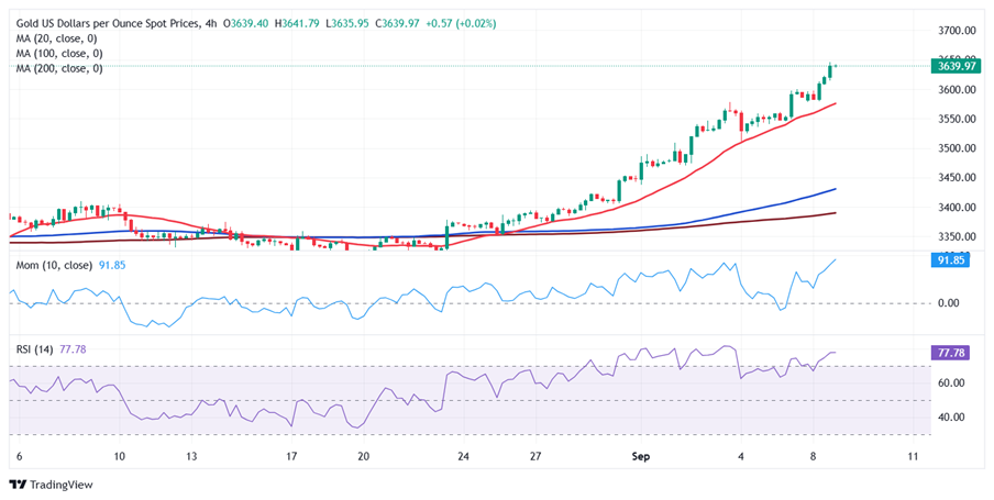 黄金刚刚突然飙升创历史新高！今日这件大事恐点燃行情