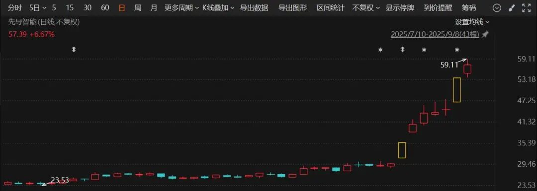 集体大涨!固态电池板块火了,什么情况?