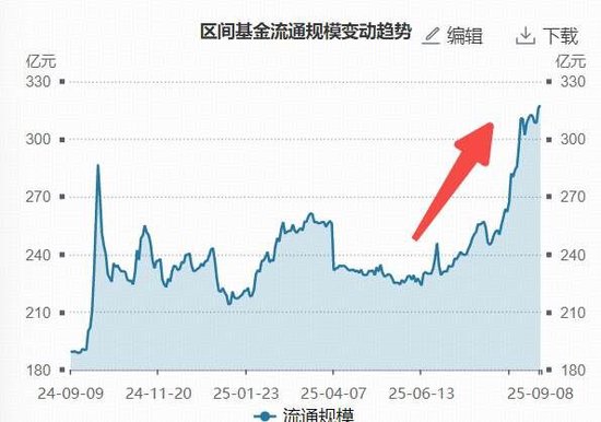 牛市整理期，资金“抄底”券商热情不减，顶流券商ETF（512000）涨逾1%，近10日狂揽31亿元