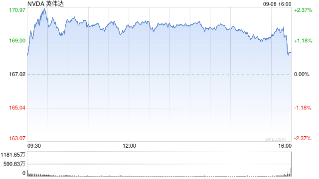 报道：三星将增加对英伟达的GDDR7供应