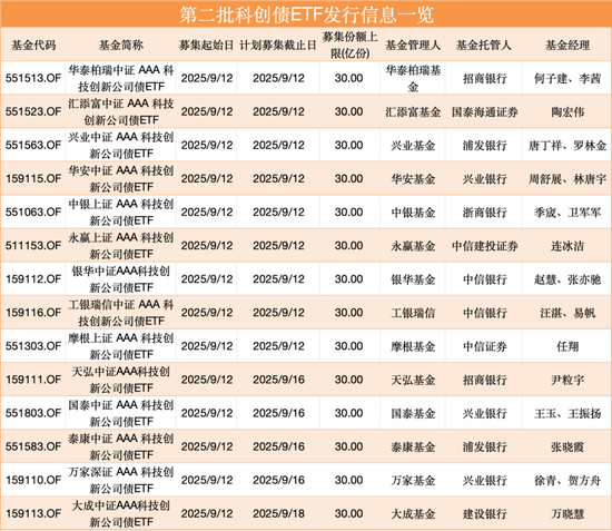 大消息!集体宣布:9月12日!或现“闪电战”