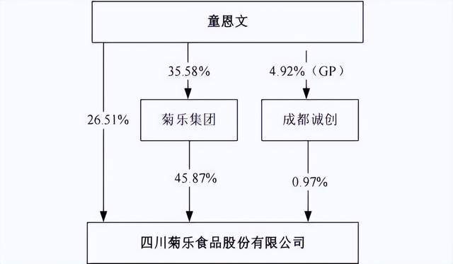 16亿成都乳业老板去世，女婿接棒