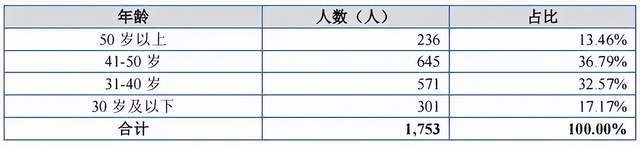 16亿成都乳业老板去世，女婿接棒