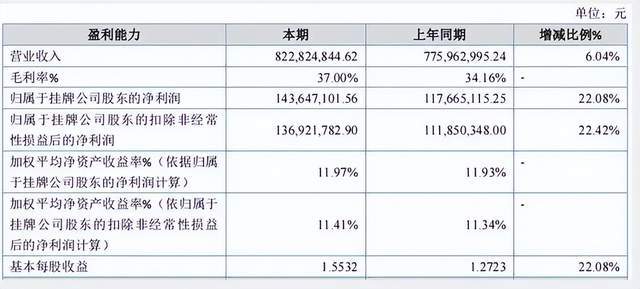 16亿成都乳业老板去世，女婿接棒