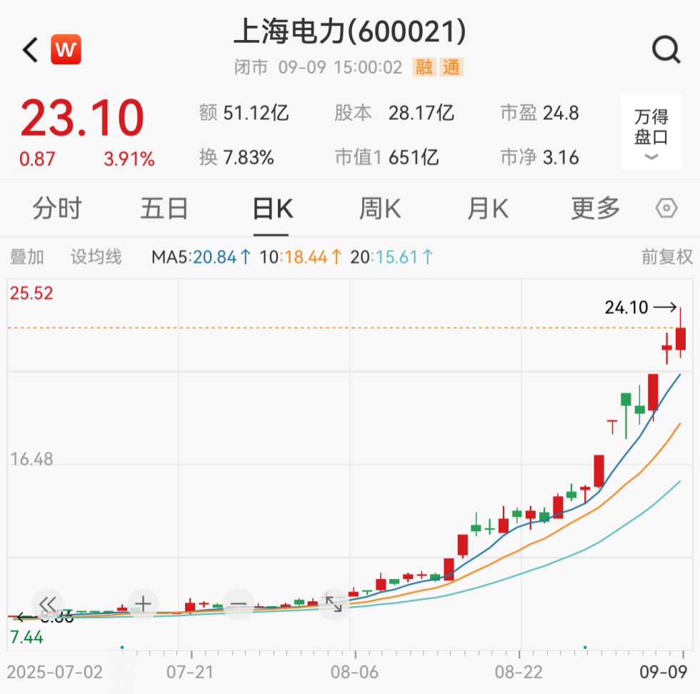 600021，终止重大重组！同时宣布大消息