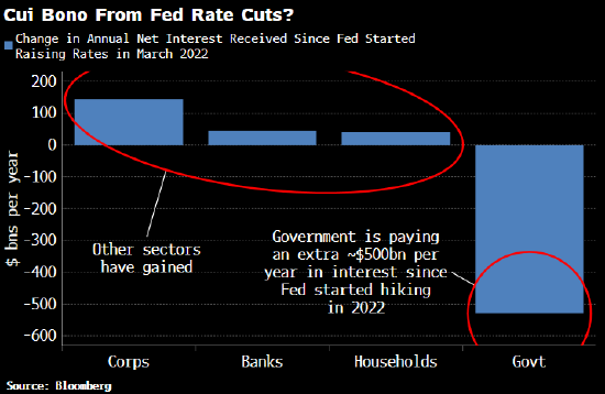 宏观视野：美联储此次降息周期将与众不同