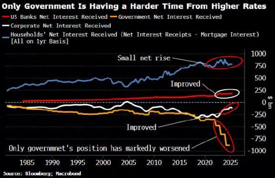 宏观视野：美联储此次降息周期将与众不同