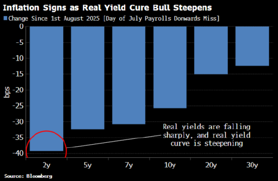 宏观视野：美联储此次降息周期将与众不同