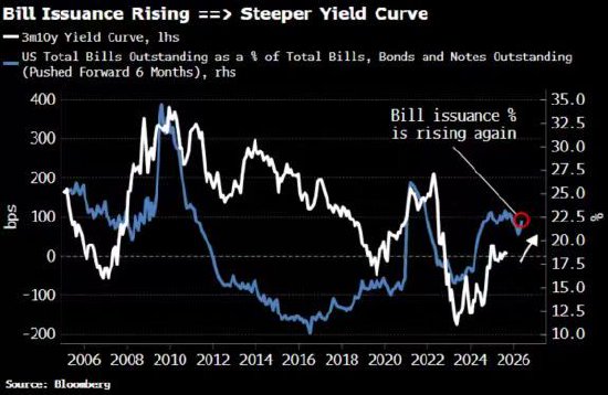 宏观视野：美联储此次降息周期将与众不同