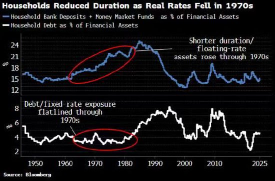 宏观视野：美联储此次降息周期将与众不同