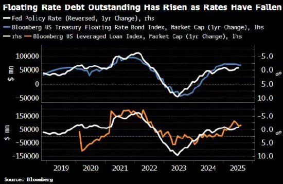 宏观视野：美联储此次降息周期将与众不同