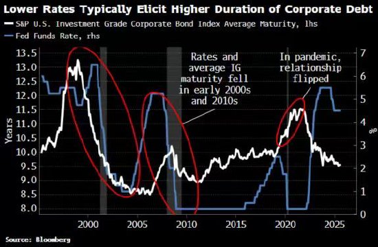宏观视野：美联储此次降息周期将与众不同