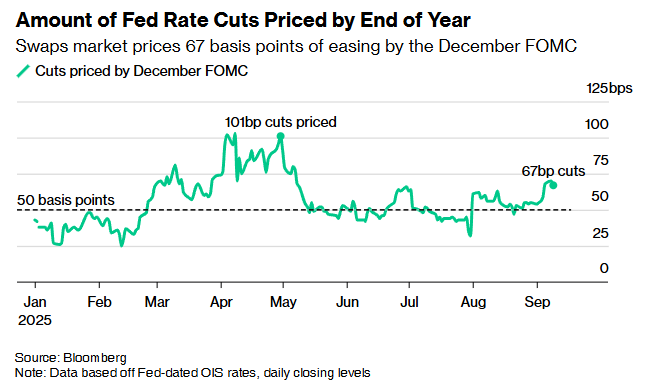 疲弱就业数据推升降息预期 美国8月CPI出炉前夕投资者加大美债看涨押注