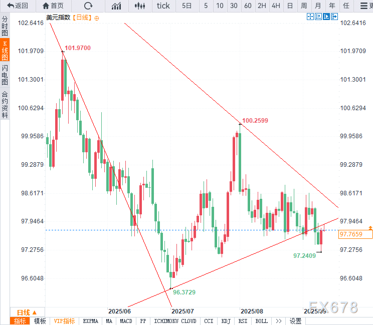 美国CPI即将定乾坤，美元、美联储政策如何波动？