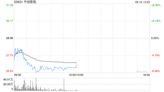 星展：升中创新航目标价至36港元 维持“买入”评级