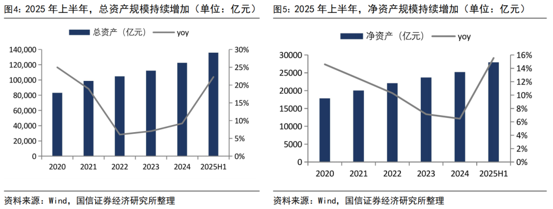 【国信非银·证券】证券业2025年中报综述暨券业战略转型总结——自营轮动加快，海外谋扩张机遇