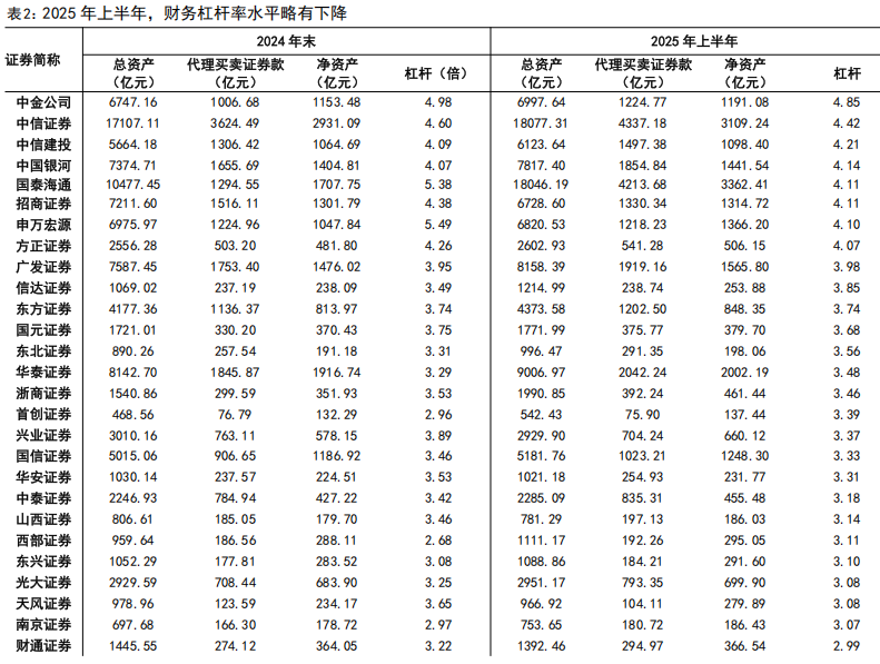 【国信非银·证券】证券业2025年中报综述暨券业战略转型总结——自营轮动加快，海外谋扩张机遇