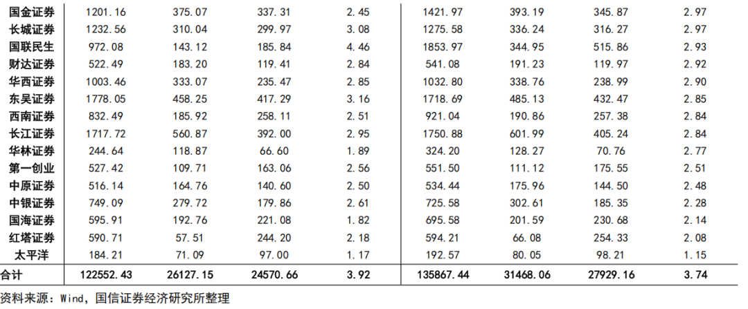 【国信非银·证券】证券业2025年中报综述暨券业战略转型总结——自营轮动加快，海外谋扩张机遇