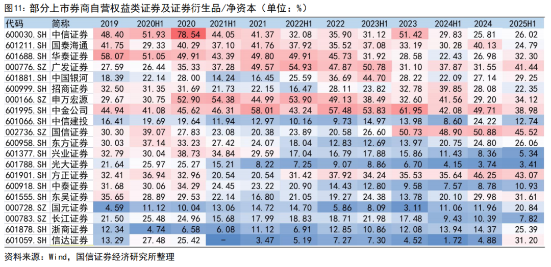 【国信非银·证券】证券业2025年中报综述暨券业战略转型总结——自营轮动加快，海外谋扩张机遇