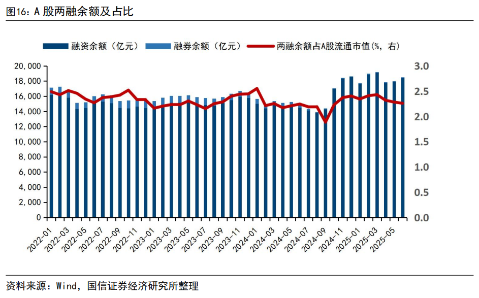 【国信非银·证券】证券业2025年中报综述暨券业战略转型总结——自营轮动加快，海外谋扩张机遇