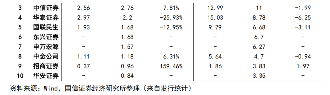 【国信非银·证券】证券业2025年中报综述暨券业战略转型总结——自营轮动加快，海外谋扩张机遇