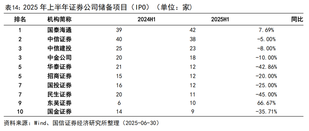 【国信非银·证券】证券业2025年中报综述暨券业战略转型总结——自营轮动加快，海外谋扩张机遇