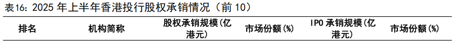 【国信非银·证券】证券业2025年中报综述暨券业战略转型总结——自营轮动加快，海外谋扩张机遇