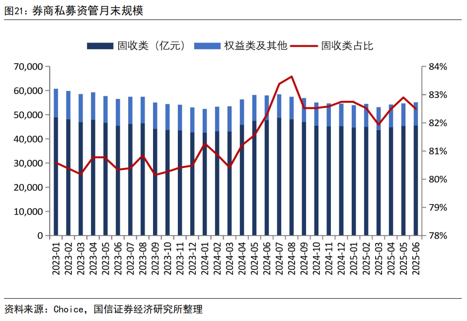 【国信非银·证券】证券业2025年中报综述暨券业战略转型总结——自营轮动加快，海外谋扩张机遇