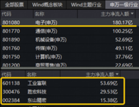 人工智能主线回归，高“光”159363领涨3.7%，港股AI强势突破，513770蓄力新高，把握AI+行情扩散