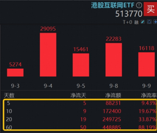 人工智能主线回归，高“光”159363领涨3.7%，港股AI强势突破，513770蓄力新高，把握AI+行情扩散