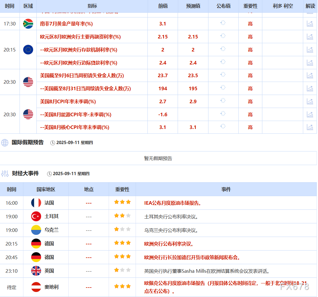 9月11日财经早餐：中东局势紧张+美联储降息预期，金价持稳于纪录高位附近