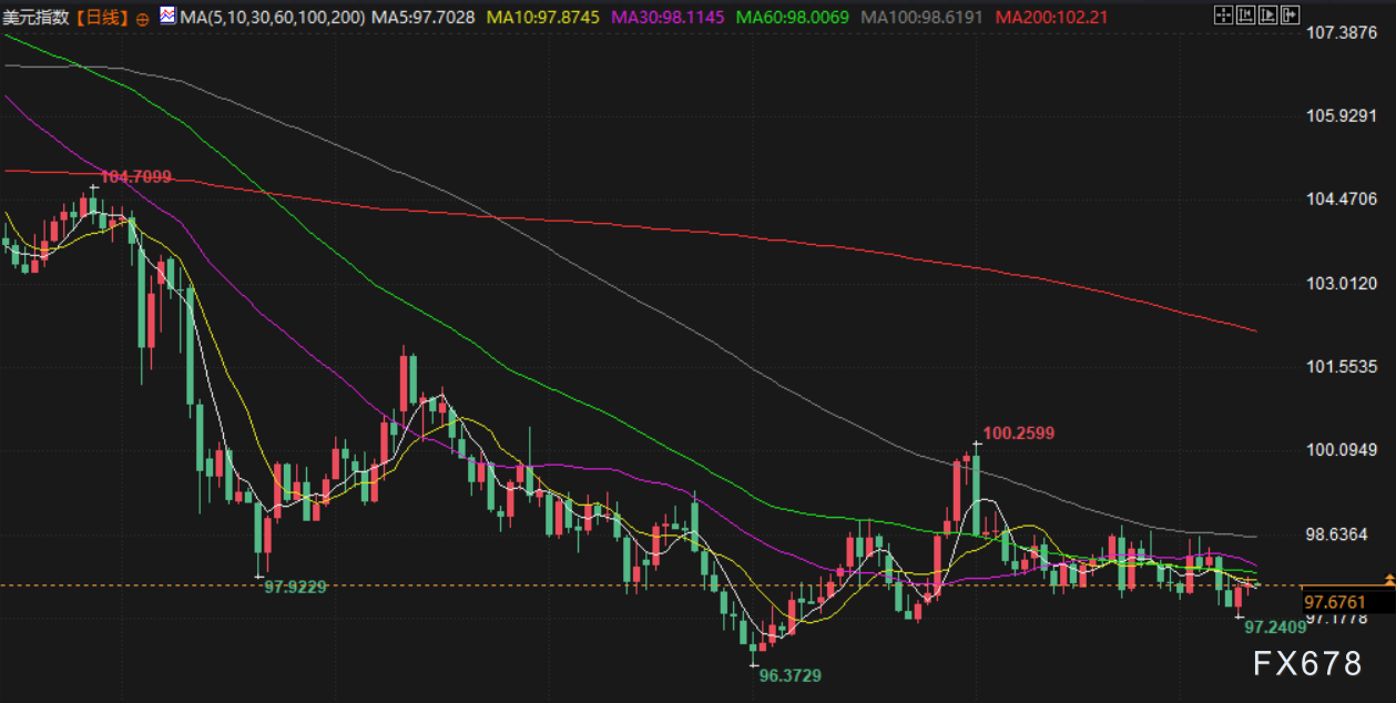 9月11日财经早餐：中东局势紧张+美联储降息预期，金价持稳于纪录高位附近