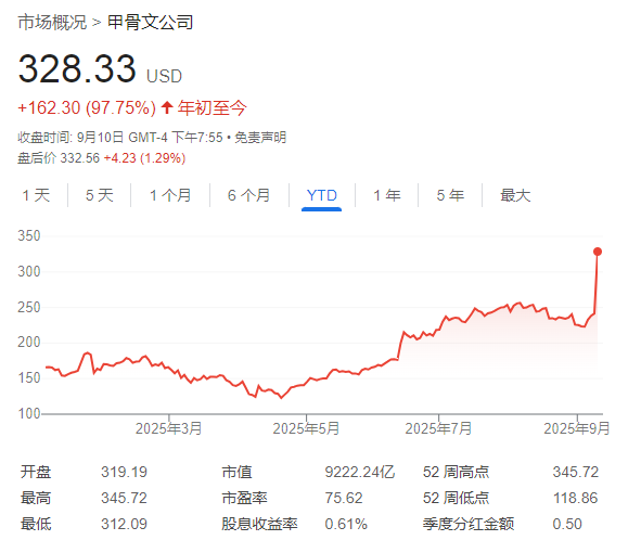 三年收入“翻番” 甲骨文成了“新英伟达”
