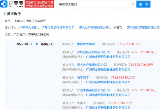 中国恒大集团被执行11.9亿，近期被执行共19.8亿