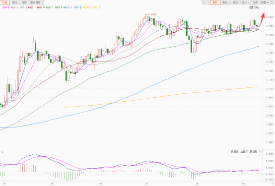 美国PPI数据爆冷，美元未来走势遇变数！