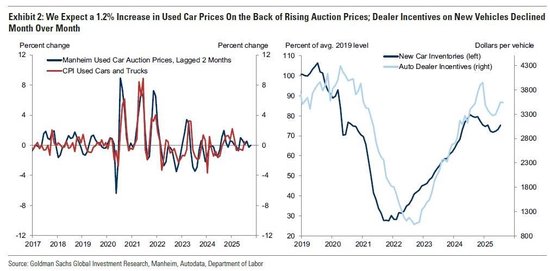 美联储下周降息已“板上钉钉”，今夜CPI能否敲开50基点大门？