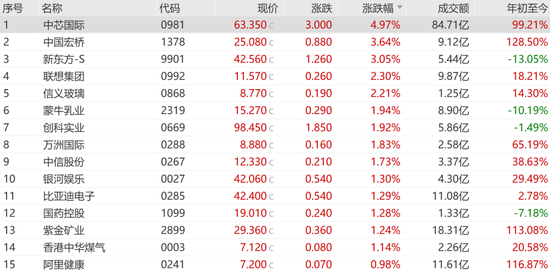 半导体板块，逆市大涨