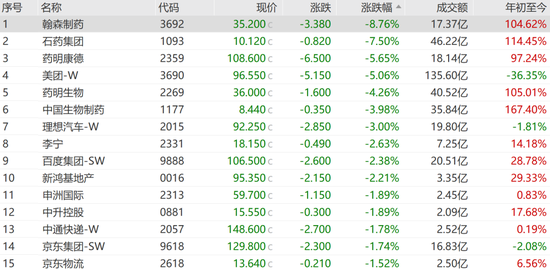 半导体板块，逆市大涨