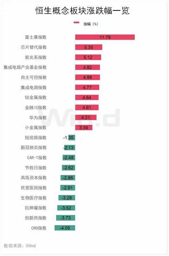 半导体板块，逆市大涨