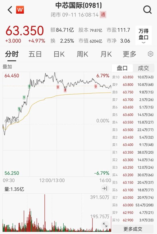 半导体板块，逆市大涨