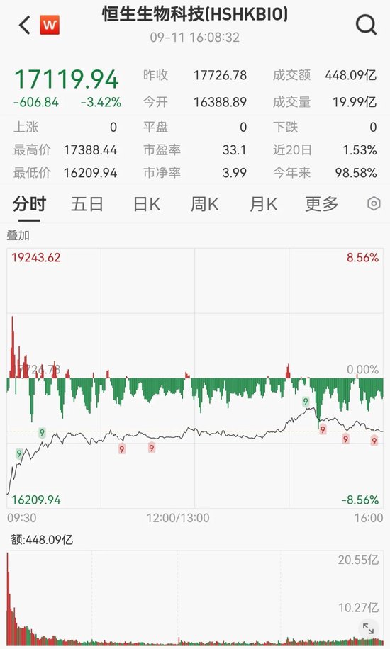 半导体板块，逆市大涨