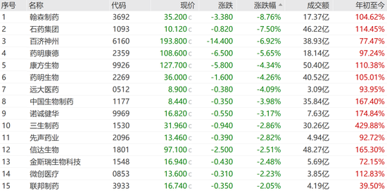 半导体板块，逆市大涨