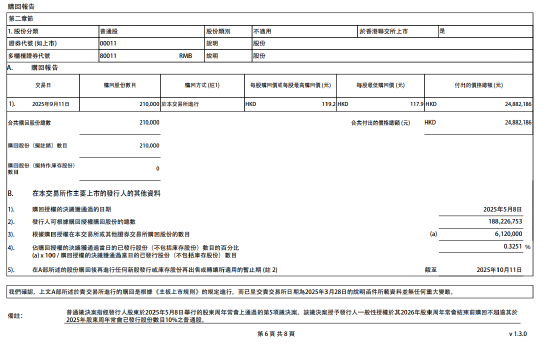 恒生银行回购21万股 回购金额为2488万港元